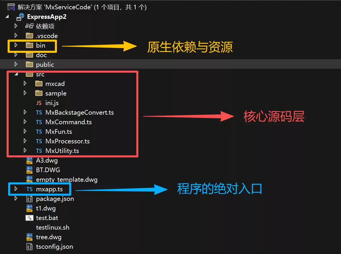 网页CAD后台处理DWG的做法（MxServiceCode）