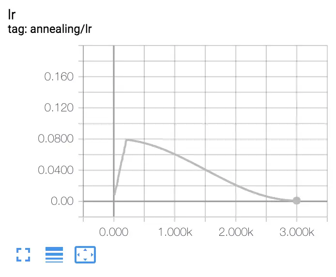 pytorch-gradual-warmup-lr：实践指南