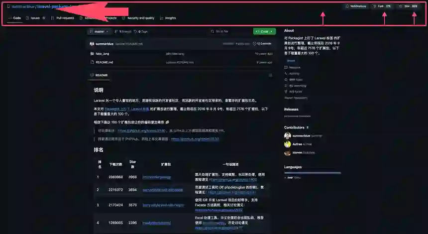laravel-package-top-100：实践指南
