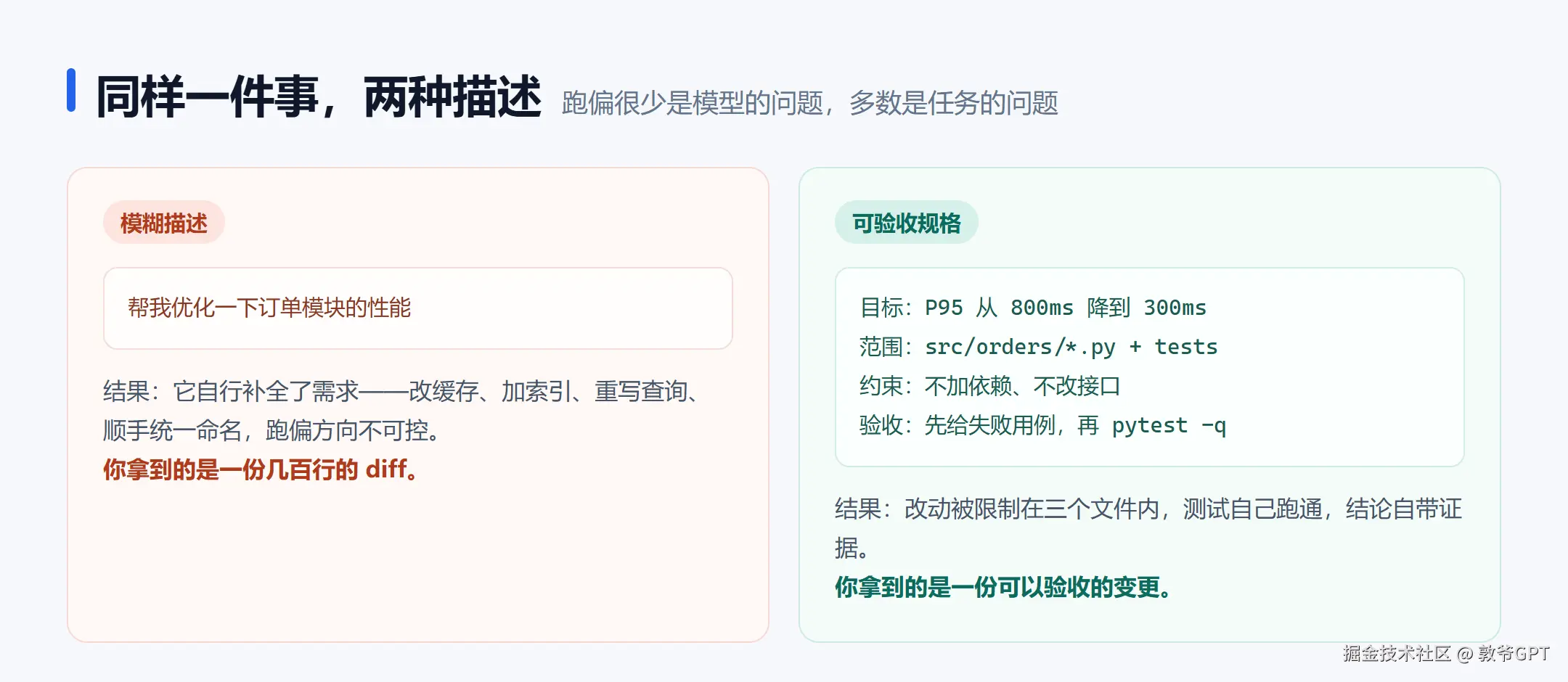 Codex 进阶实践：用可验收规格定义编码任务