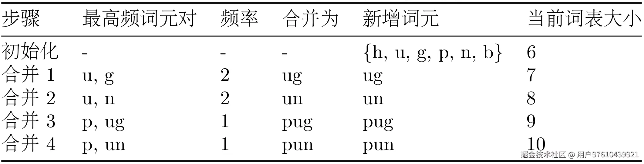第三章 3.2 大语言模型交互基础解析
