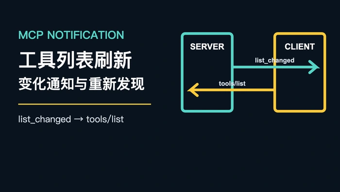 MCP Server 如何通过 notifications/tools/list_changed 通知客户端刷新工具列表？