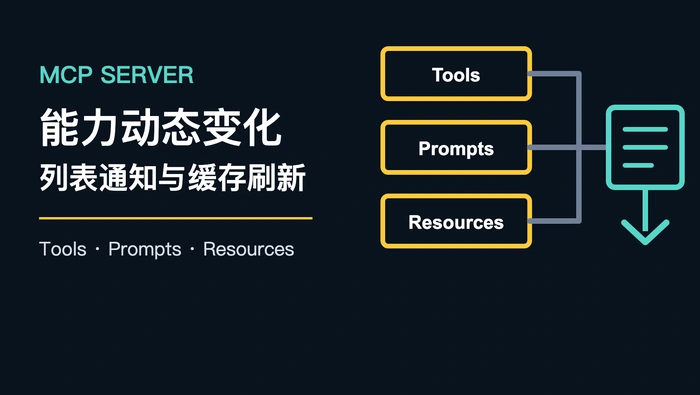 MCP Server 的 Tools、Prompts 和 Resources 能否随时间动态变化？