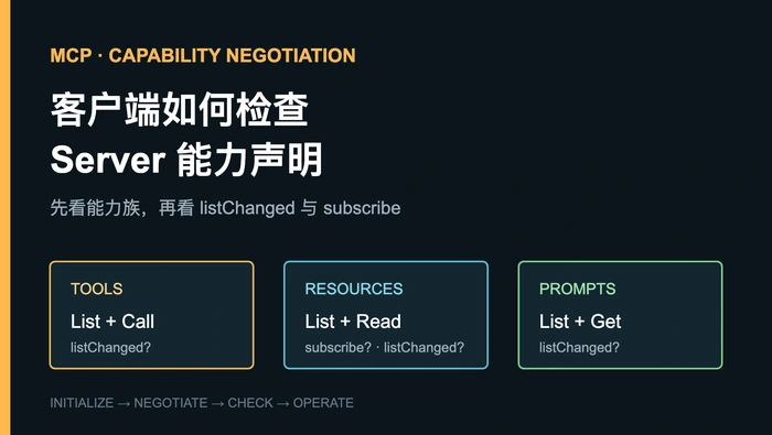 MCP 客户端应如何检查 Server 声明的 Tools、Resources 和 Prompts 能力？