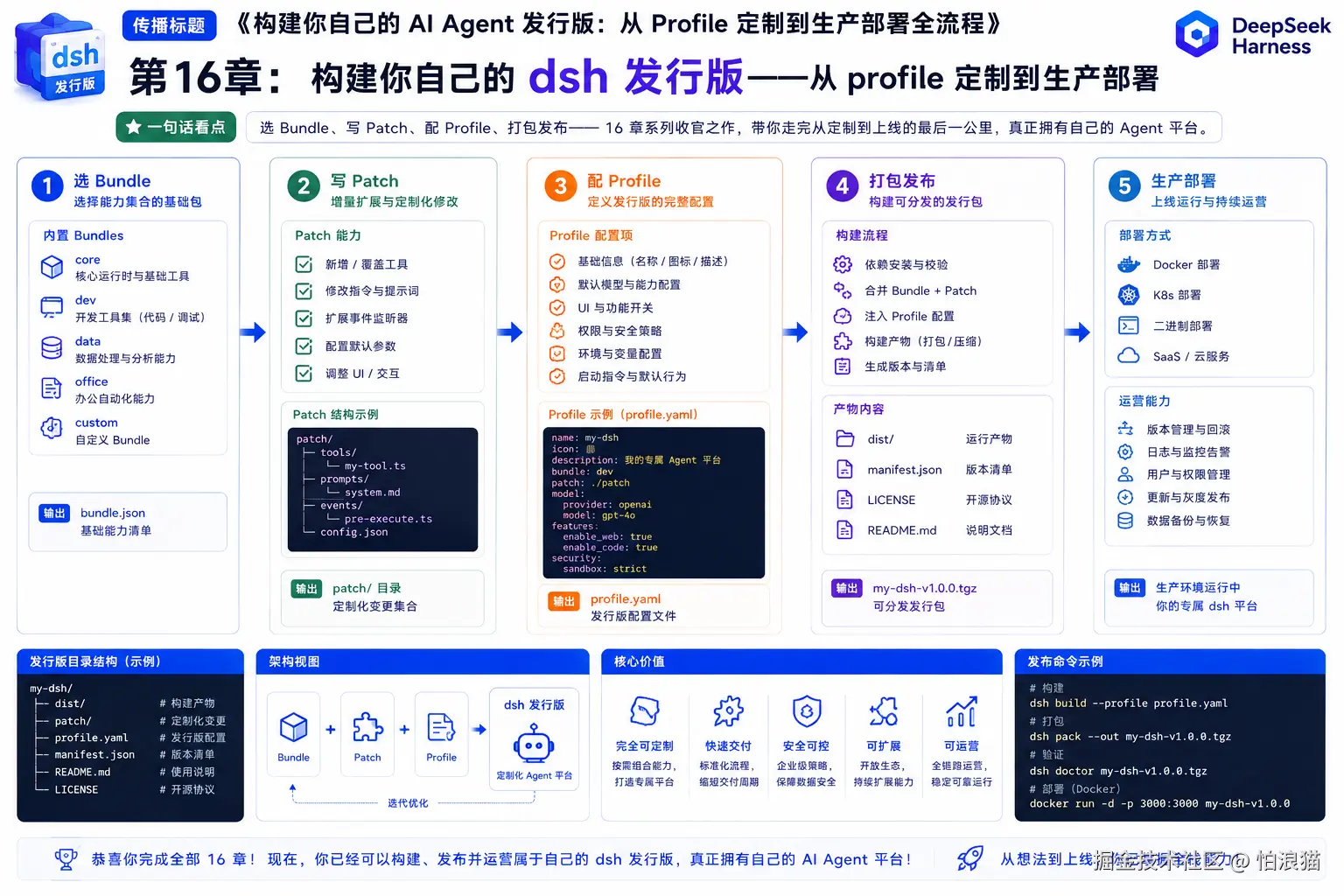 从 Profile 配置到上线：打造自己的 AI Agent 发行版