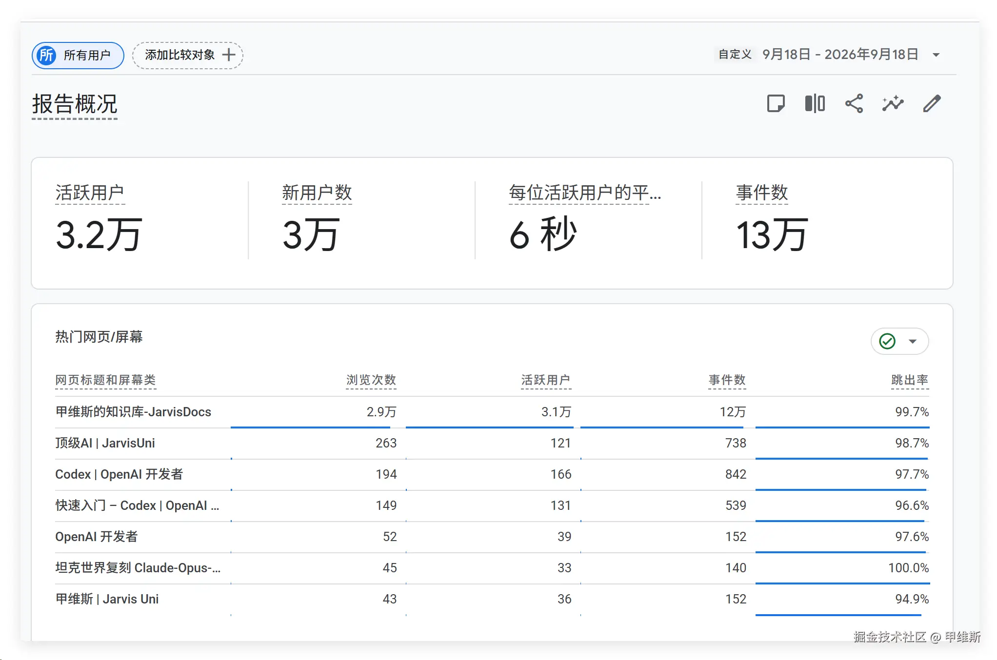 Codex 出手：成功拦截网站异常爬虫