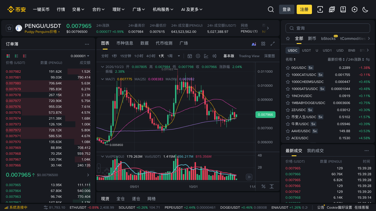 币安怎么买PENGU？如何在现货页面找到正确交易对？