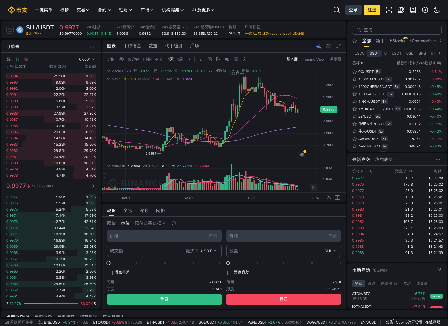 币安怎么买SUI？现货页面找不到该币种时怎么办？