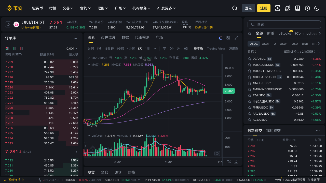 币安怎么买UNI？从选择交易对到提交订单怎么操作？