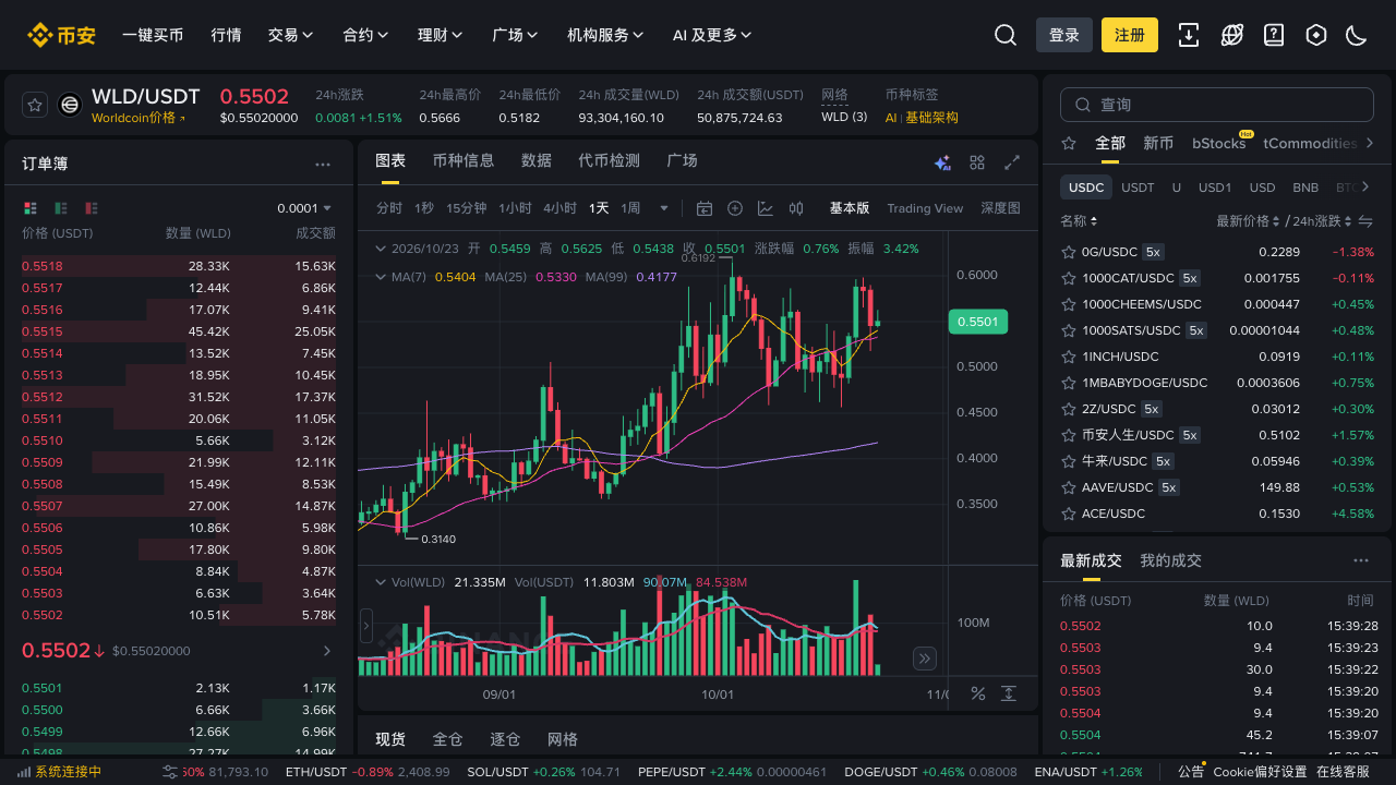 币安怎么买WLD？下单前如何确认所在地区可以交易？
