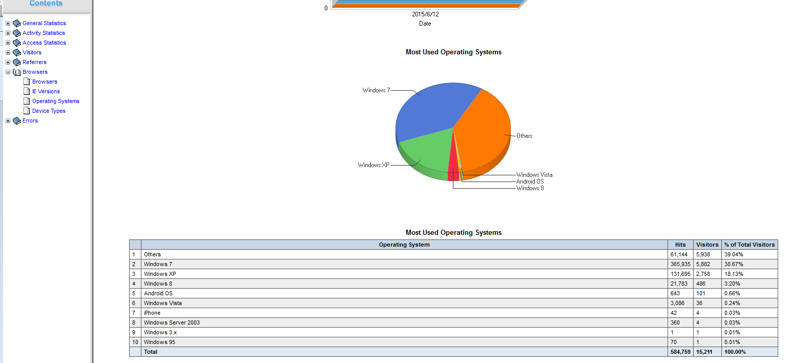 图解 windows日志分析工具 WebLog Expert 安装及使用教程