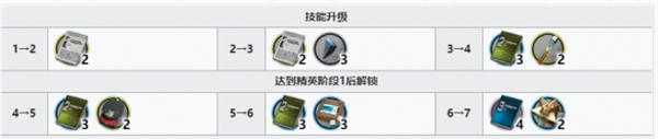 明日方舟铅踝精二专三材料一览