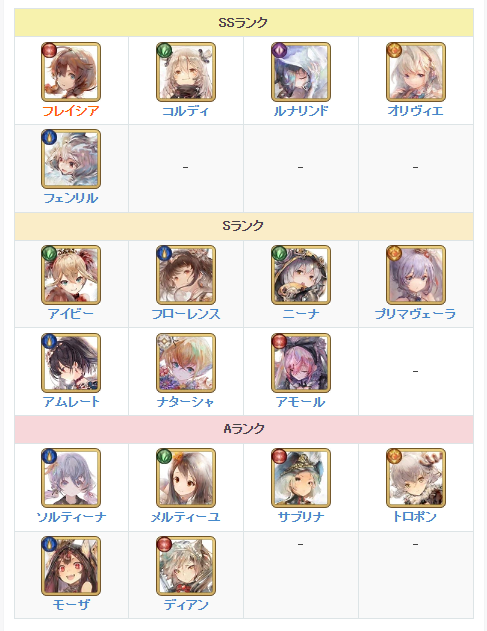 《memento mori》初始角色选择攻略