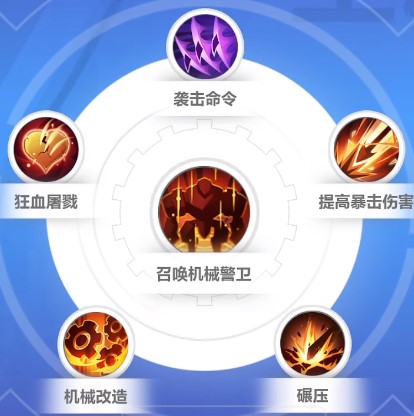 《火炬之光无限》召唤天赋技能选择策略