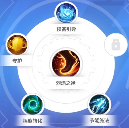 《火炬之光无限》召唤天赋技能选择策略