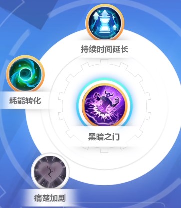 《火炬之光无限》召唤天赋技能选择策略