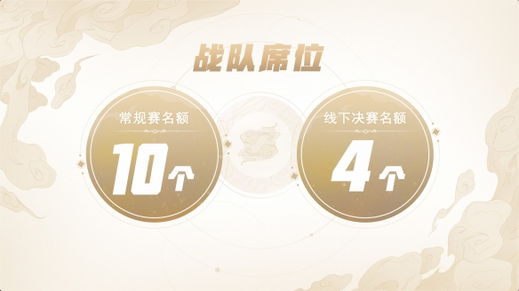 全新升级《大话西游》手游群雄巅峰赛S4赛季本周四震撼开赛!
