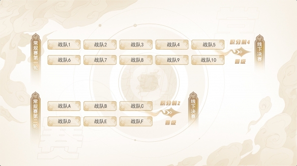 全新升级《大话西游》手游群雄巅峰赛S4赛季本周四震撼开赛!