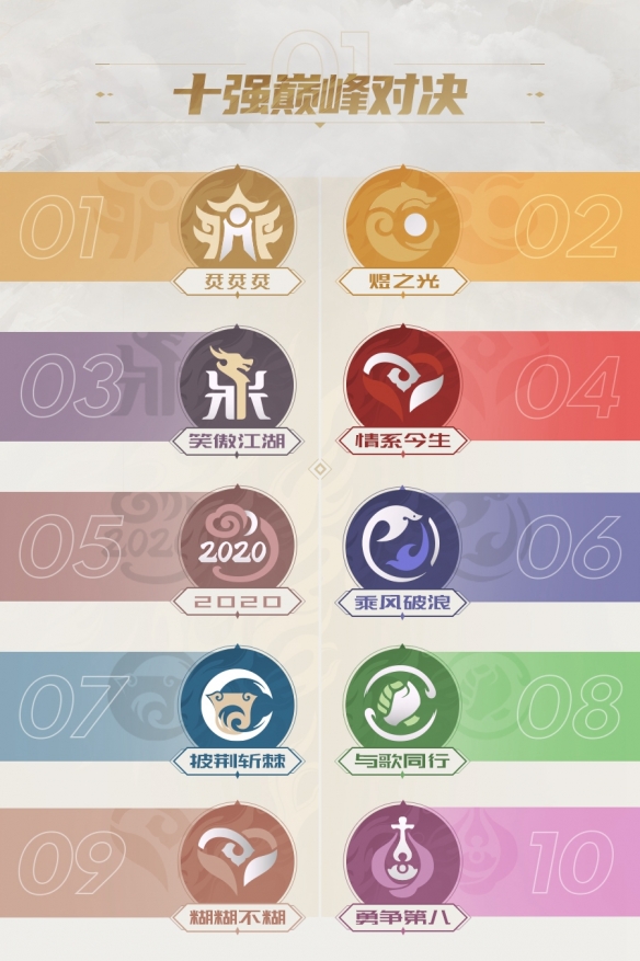 全新升级《大话西游》手游群雄巅峰赛S4赛季本周四震撼开赛!