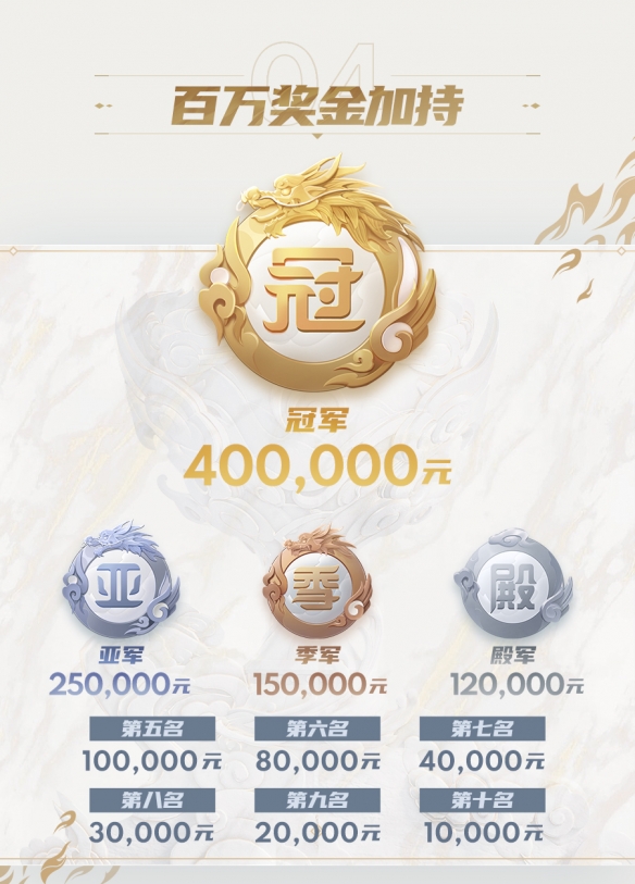 全新升级《大话西游》手游群雄巅峰赛S4赛季本周四震撼开赛!