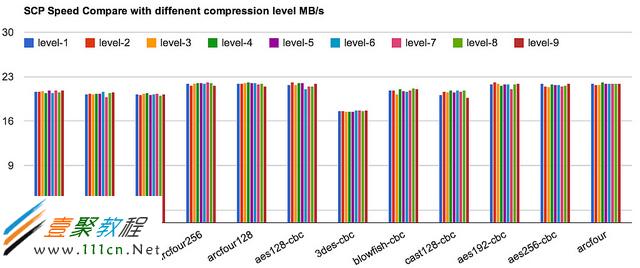 screen-scp-compare-compression-level