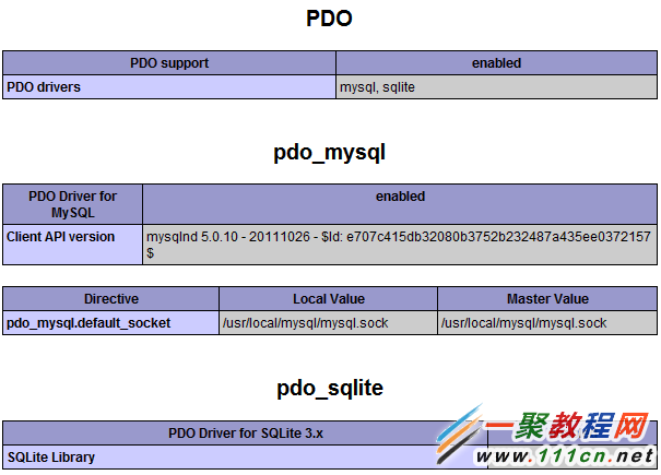 Centos中安装PHP的PDO MySQL扩展的教程