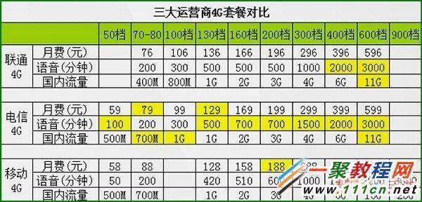 iphone6合约机和裸机的区别 哪个比较划算