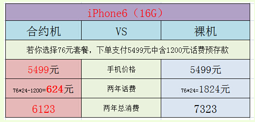 iphone6手机合约机和裸机有什么区别?