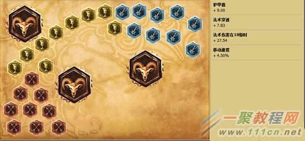 LOLS6新版炼金术士怎么点天赋 LOLS6新版炼金术士怎么点天赋 新版炼金天赋符文攻略