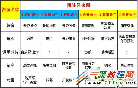 热血三国常用资源一览及常用资源作用详解