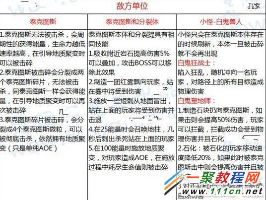 魔兽世界6.0泰克图斯怎么打?WOW6.0泰克图斯打法教程