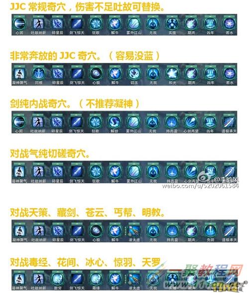 剑网3剑纯奇穴