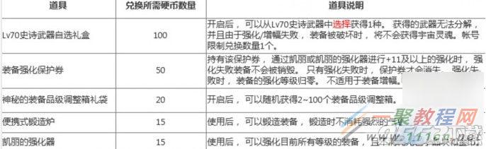 dnf破碎森林通关有什么奖励？破碎森林一天能进几次