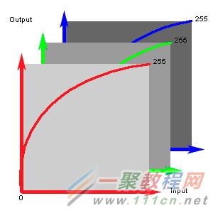 电影色调，3D LUT让相机照片秒变银幕大片