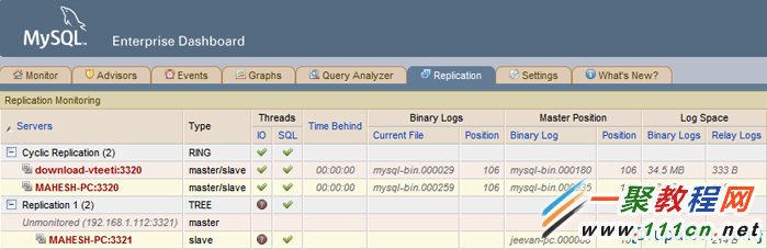 MySQL怎么样监控主从同步情况