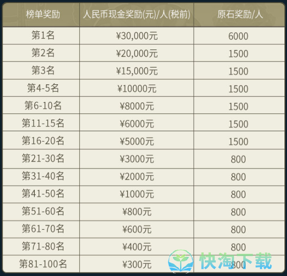 《原神》3.1版本直播季活动入口位置介绍