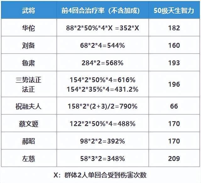 三国志战略版兵战四时战备宝物搭配攻略
