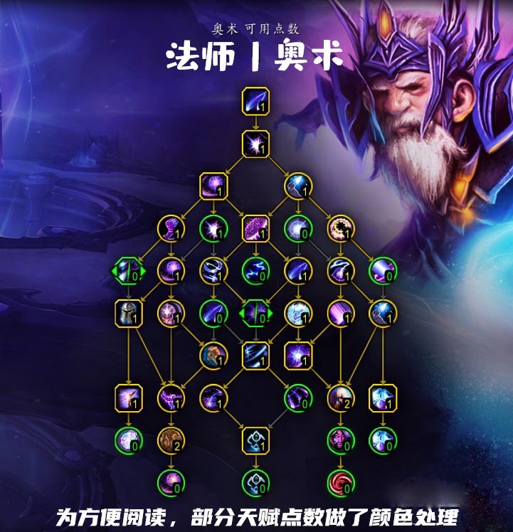 魔兽世界10.0奥法天赋怎么点_wow10.0奥法天赋加点推荐