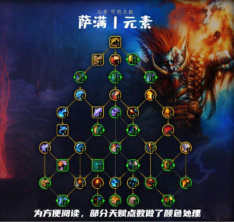 魔兽世界10.0元素萨天赋怎么点_wow10.0元素萨天赋加点推荐