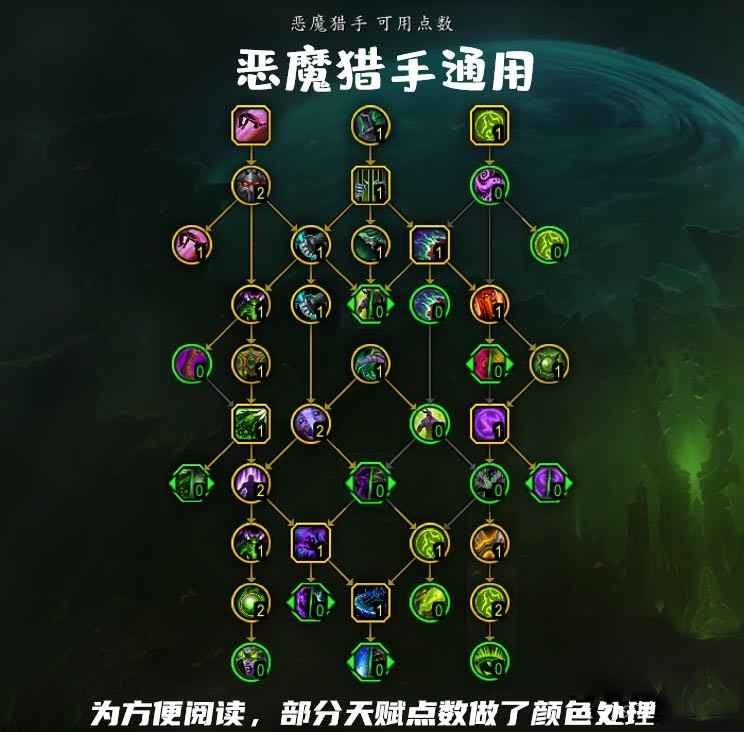 魔兽世界10.0DH通用天赋怎么点_wow10.0DH通用天赋加点攻略