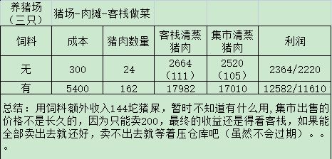 《解忧小村落》资源收益表具体分析