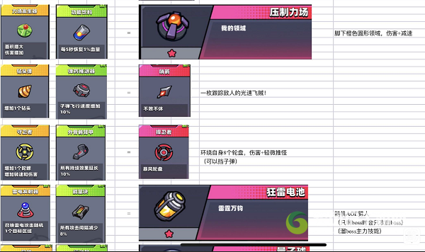 《弹壳特攻队》突破组合表最新