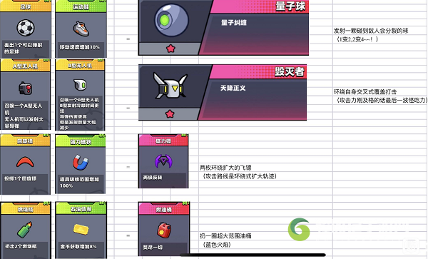 《弹壳特攻队》突破组合表最新