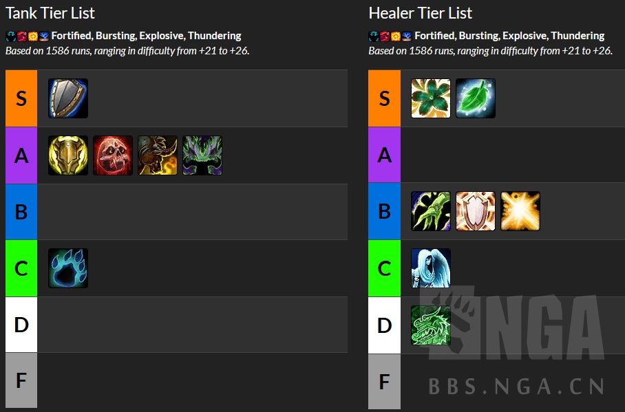 魔兽世界10.0.5大米职业选啥比较好_wow10.0.5大米职业推荐