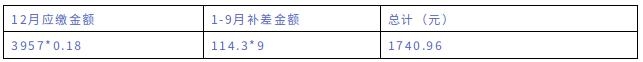 2023年社保缴费基数什么意思 社保缴费基数如何确定