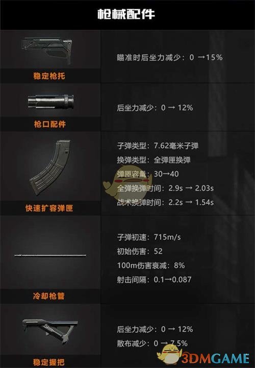 《黎明觉醒生机》AK47枪械介绍