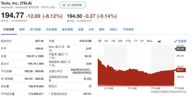 特斯拉一夜暴跌2700亿是真的吗 特斯拉一夜暴跌2700亿原因是什么