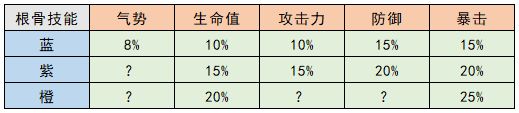 《武林闲侠》奇兽养成攻略