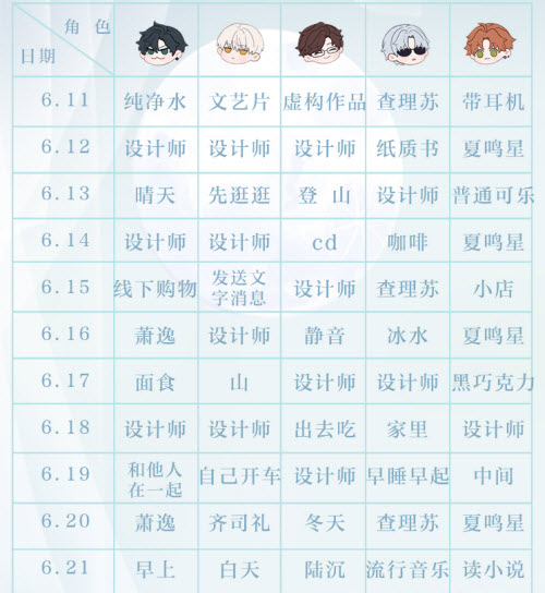 《光与夜之恋》6.22会意问答第十二天答案