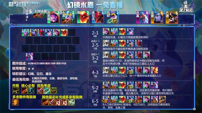 云顶之弈s7阵容搭配图表大全：s7赛季最强阵容搭配一览[多图]图片1
